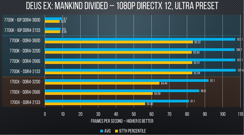 ddr4-memory-speeds-100freesoft.net