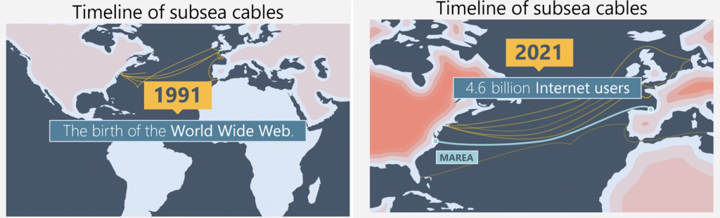 timeline-of-subsea-cables-100freesoft.net
