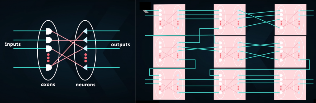 neuromorphic-chip-ion-channels